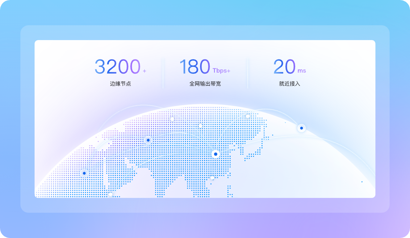 CDN加速架构示意图